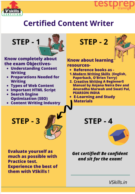 4 steps to become a certified content writer infographic showing step by step guide