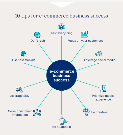 10 tips for ecommerce business success circular infographic diagram